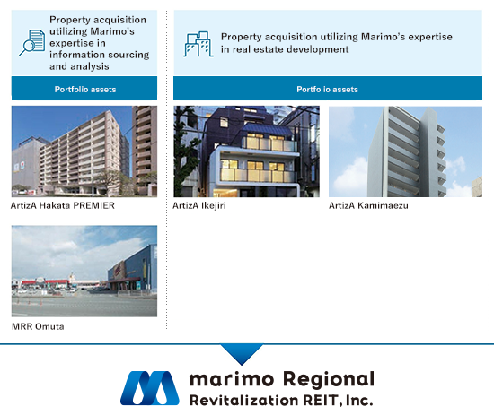 Examples of Properties marimo REIT Acquired or Considering Acquiring