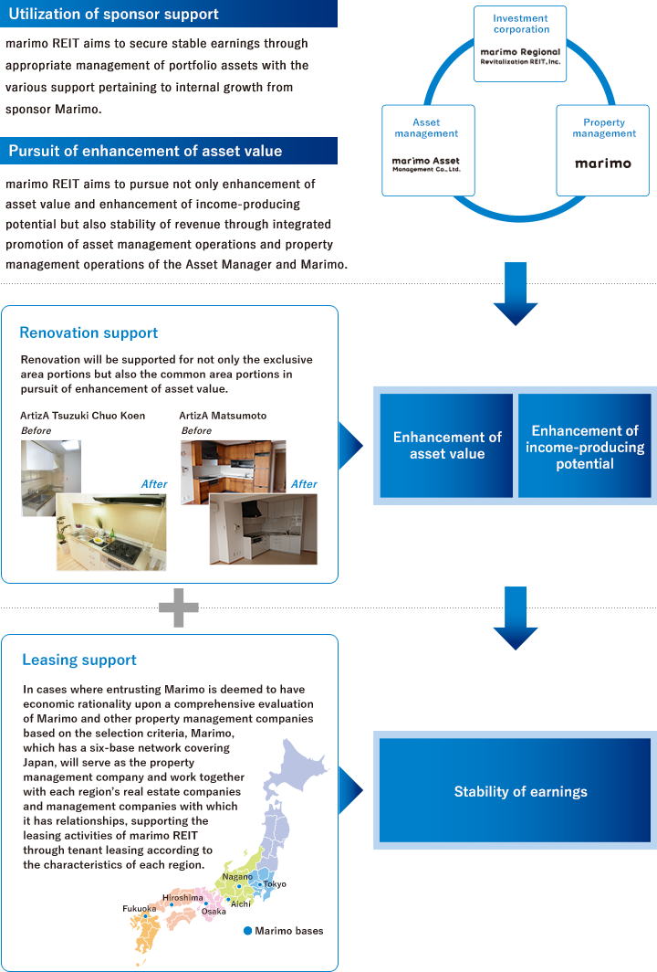 Basic Policy on Internal Growth Strategy