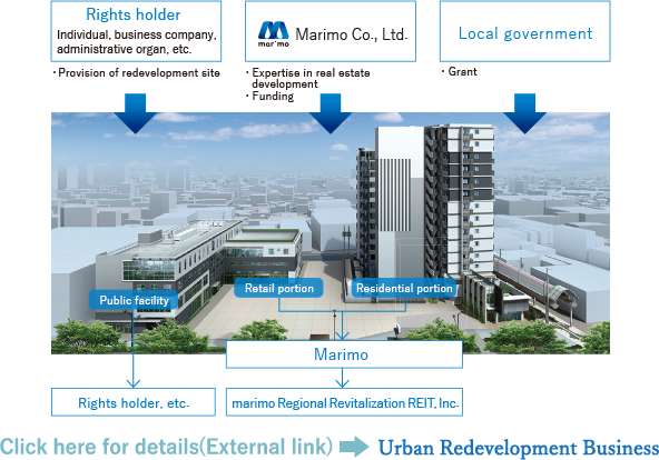 Conceptual image of urban redevelopment